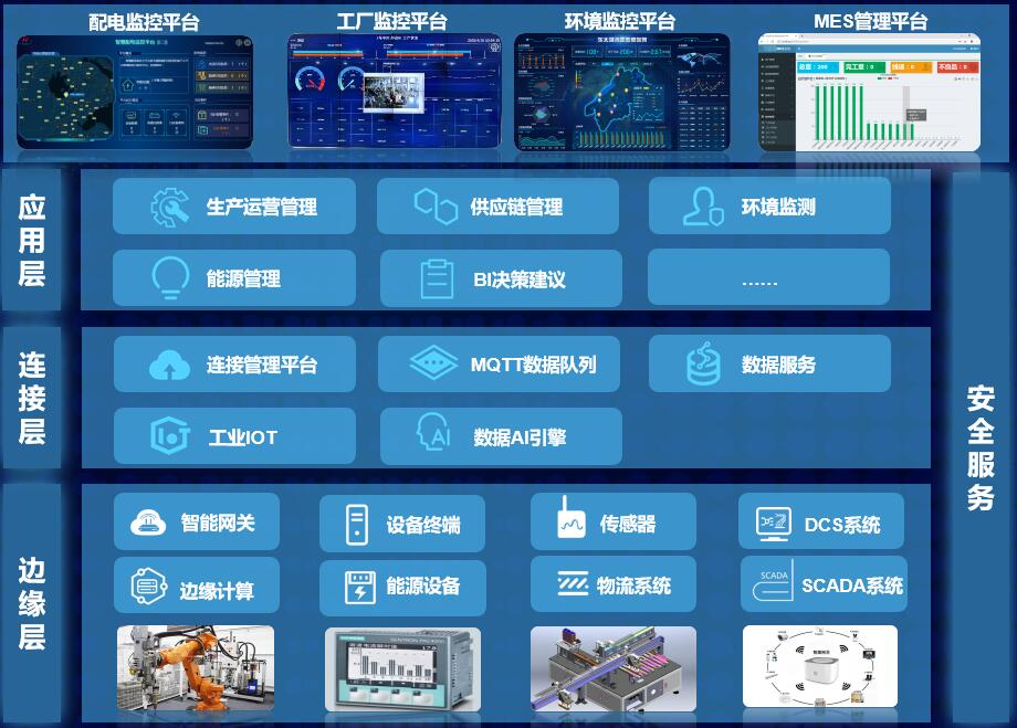 CeMAT ASIA 2021 | 亨通以智能化物流方案賦能產(chǎn)業(yè)高質(zhì)量發(fā)展！(圖8)