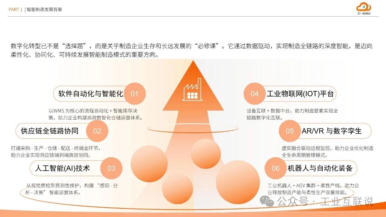 2025智能制造行業物流與供應鏈數字化轉型白皮書(圖7)