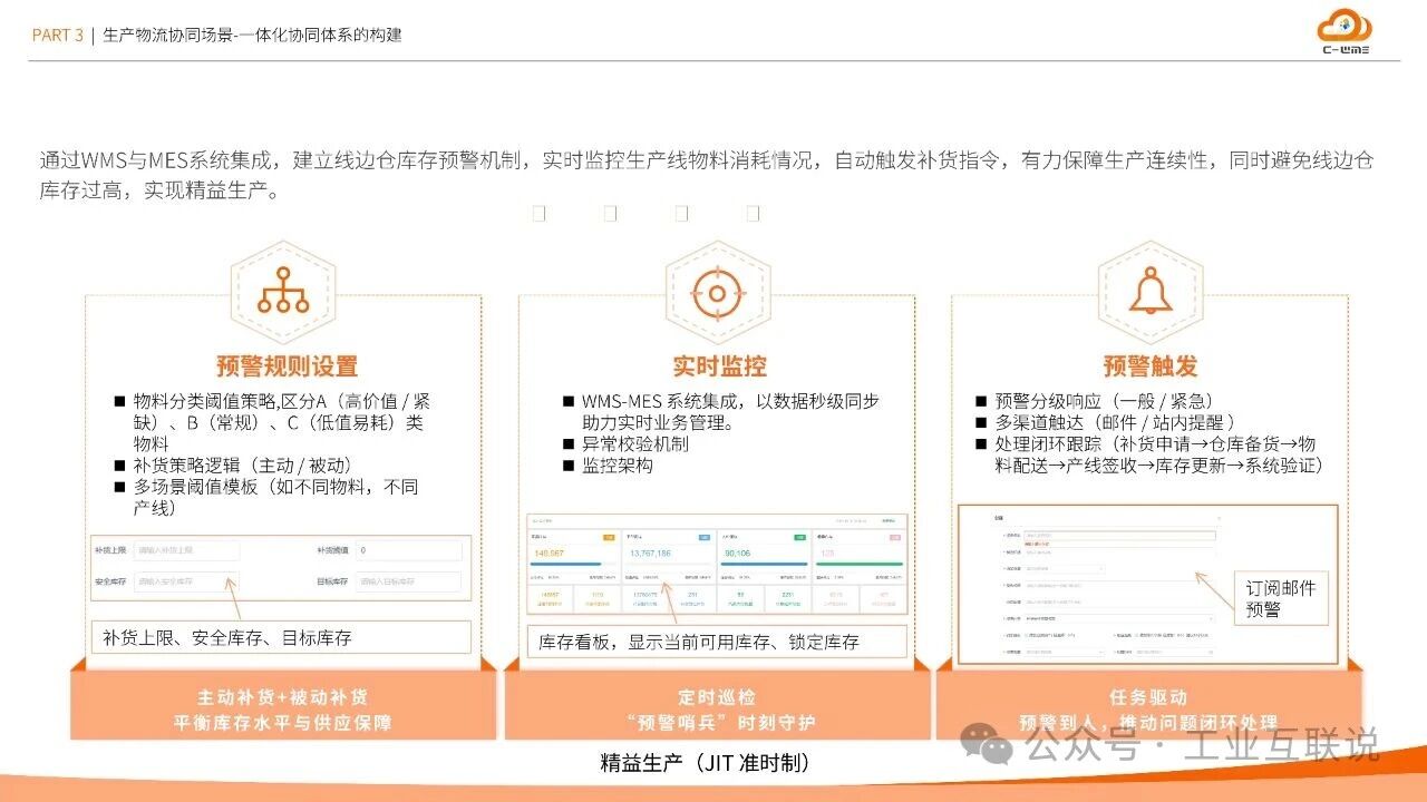2025智能制造行業物流與供應鏈數字化轉型白皮書(圖21)